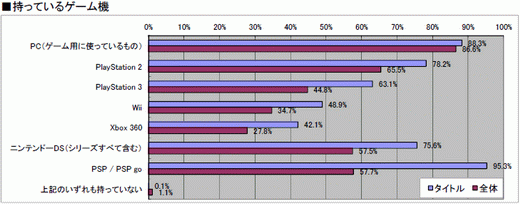 ꡼ No.015 | 2010ǯΥ󥷥塼ޥԾ򿶤֤֥ॽեǯ夲ܿ٥30סȥ̤ηʬޥȥåɽ4GamerĴ١ˤ 