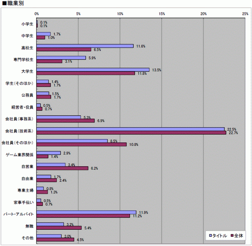 ꡼ No.016 | 2010ǯΥ󥷥塼ޥԾ򿶤֤֥ॽեǯ夲ܿ٥30סȥ̤ηʬޥȥåɽ4GamerĴ١ˤ 