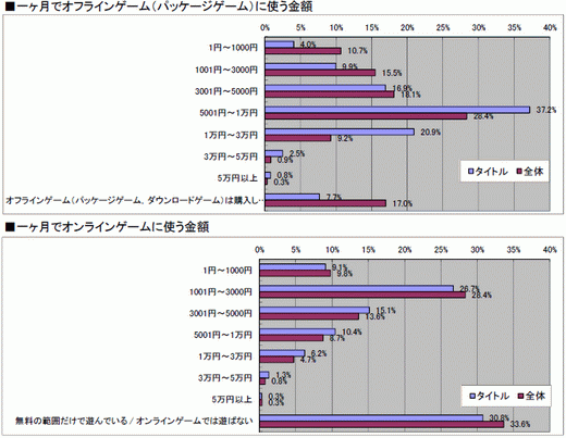 ꡼ No.018 | 2010ǯΥ󥷥塼ޥԾ򿶤֤֥ॽեǯ夲ܿ٥30סȥ̤ηʬޥȥåɽ4GamerĴ١ˤ 
