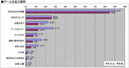 ꡼ No.019 | 2010ǯΥ󥷥塼ޥԾ򿶤֤֥ॽեǯ夲ܿ٥30סȥ̤ηʬޥȥåɽ4GamerĴ١ˤ 