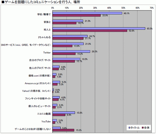 ꡼ No.020 | 2010ǯΥ󥷥塼ޥԾ򿶤֤֥ॽեǯ夲ܿ٥30סȥ̤ηʬޥȥåɽ4GamerĴ١ˤ 