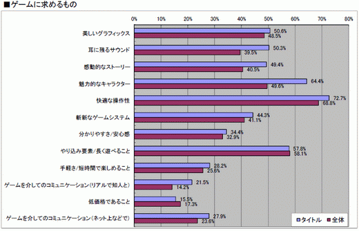 ꡼ No.021 | 2010ǯΥ󥷥塼ޥԾ򿶤֤֥ॽեǯ夲ܿ٥30סȥ̤ηʬޥȥåɽ4GamerĴ١ˤ 