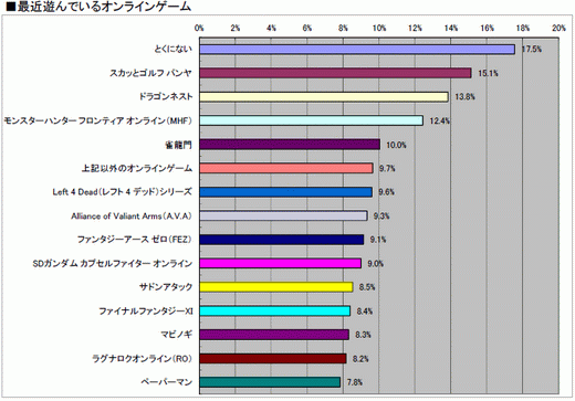 ꡼ No.022 | 2010ǯΥ󥷥塼ޥԾ򿶤֤֥ॽեǯ夲ܿ٥30סȥ̤ηʬޥȥåɽ4GamerĴ١ˤ 