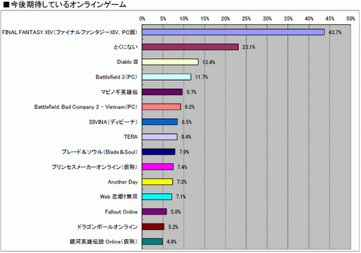 ꡼ No.023 | 2010ǯΥ󥷥塼ޥԾ򿶤֤֥ॽեǯ夲ܿ٥30סȥ̤ηʬޥȥåɽ4GamerĴ١ˤ 