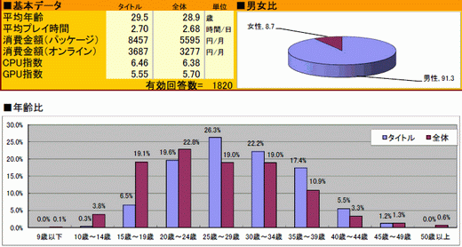 ꡼ No.026 | 2010ǯΥ󥷥塼ޥԾ򿶤֤֥ॽեǯ夲ܿ٥30סȥ̤ηʬޥȥåɽ4GamerĴ١ˤ 