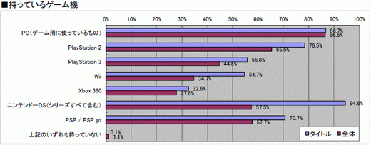 ꡼ No.027 | 2010ǯΥ󥷥塼ޥԾ򿶤֤֥ॽեǯ夲ܿ٥30סȥ̤ηʬޥȥåɽ4GamerĴ١ˤ 