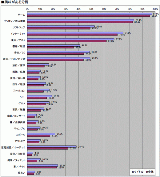 ꡼ No.029 | 2010ǯΥ󥷥塼ޥԾ򿶤֤֥ॽեǯ夲ܿ٥30סȥ̤ηʬޥȥåɽ4GamerĴ١ˤ 