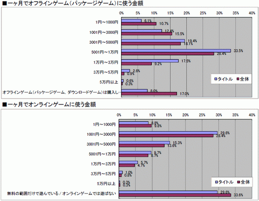 ꡼ No.030 | 2010ǯΥ󥷥塼ޥԾ򿶤֤֥ॽեǯ夲ܿ٥30סȥ̤ηʬޥȥåɽ4GamerĴ١ˤ 