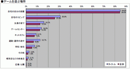 ꡼ No.031 | 2010ǯΥ󥷥塼ޥԾ򿶤֤֥ॽեǯ夲ܿ٥30סȥ̤ηʬޥȥåɽ4GamerĴ١ˤ 