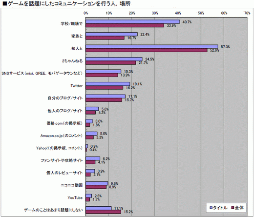 2010ǯΥ󥷥塼ޥԾ򿶤֤֥ॽեǯ夲ܿ٥30סȥ̤ηʬޥȥåɽ4GamerĴ١ˤ 