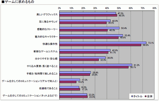 ꡼ No.033 | 2010ǯΥ󥷥塼ޥԾ򿶤֤֥ॽեǯ夲ܿ٥30סȥ̤ηʬޥȥåɽ4GamerĴ١ˤ 