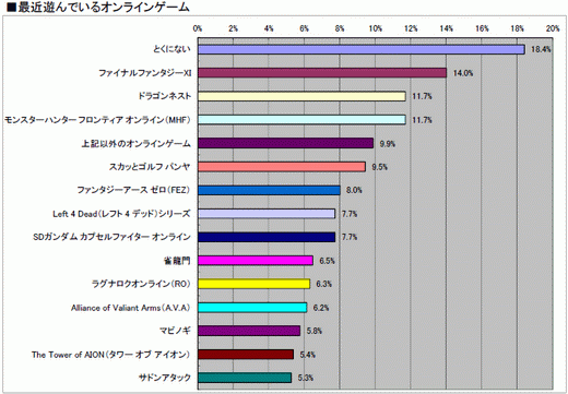 ꡼ No.034 | 2010ǯΥ󥷥塼ޥԾ򿶤֤֥ॽեǯ夲ܿ٥30סȥ̤ηʬޥȥåɽ4GamerĴ١ˤ 