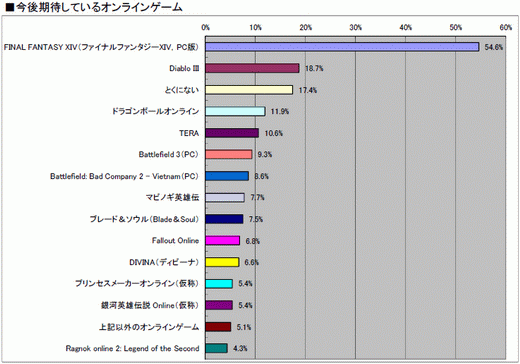 ꡼ No.035 | 2010ǯΥ󥷥塼ޥԾ򿶤֤֥ॽեǯ夲ܿ٥30סȥ̤ηʬޥȥåɽ4GamerĴ١ˤ 