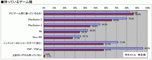 ꡼ No.039 | 2010ǯΥ󥷥塼ޥԾ򿶤֤֥ॽեǯ夲ܿ٥30סȥ̤ηʬޥȥåɽ4GamerĴ١ˤ 