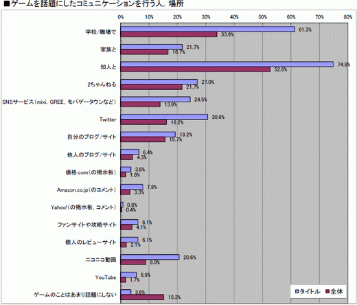 ꡼ No.044 | 2010ǯΥ󥷥塼ޥԾ򿶤֤֥ॽեǯ夲ܿ٥30סȥ̤ηʬޥȥåɽ4GamerĴ١ˤ 
