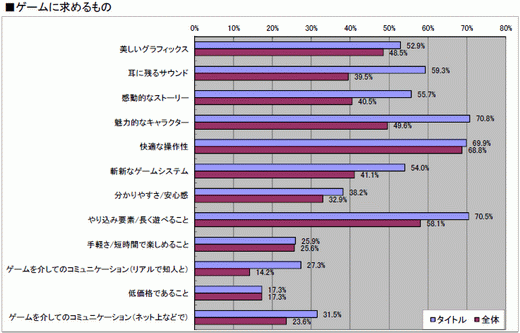 ꡼ No.045 | 2010ǯΥ󥷥塼ޥԾ򿶤֤֥ॽեǯ夲ܿ٥30סȥ̤ηʬޥȥåɽ4GamerĴ١ˤ 