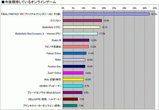 ꡼ No.047 | 2010ǯΥ󥷥塼ޥԾ򿶤֤֥ॽեǯ夲ܿ٥30סȥ̤ηʬޥȥåɽ4GamerĴ١ˤ 