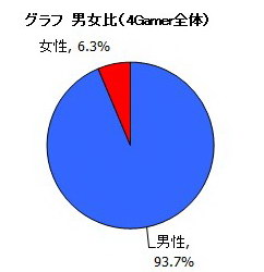 ꡼ No.003Υͥ / 2010ǯΥ饤󥲡Ծư򤪸ޤ2010ǯ祢󥱡ȡ22698ʬˤν׷̤ϡȥ̾ܺ٥ǡ