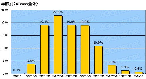 ꡼ No.004Υͥ / 2010ǯΥ饤󥲡Ծư򤪸ޤ2010ǯ祢󥱡ȡ22698ʬˤν׷̤ϡȥ̾ܺ٥ǡ