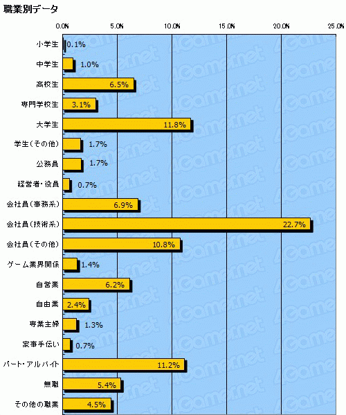 ꡼ No.005Υͥ / 2010ǯΥ饤󥲡Ծư򤪸ޤ2010ǯ祢󥱡ȡ22698ʬˤν׷̤ϡȥ̾ܺ٥ǡ