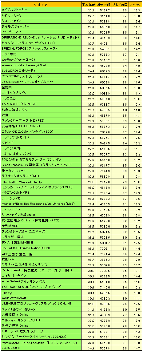 ꡼ No.007Υͥ / 2010ǯΥ饤󥲡Ծư򤪸ޤ2010ǯ祢󥱡ȡ22698ʬˤν׷̤ϡȥ̾ܺ٥ǡ