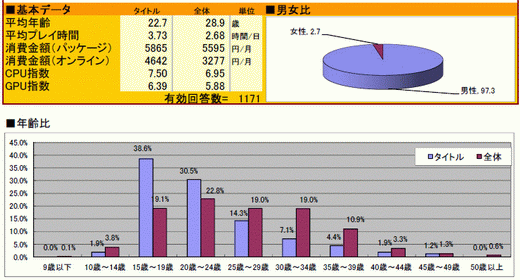 ꡼ No.008 | 2010ǯΥ饤󥲡Ծư򤪸ޤ2010ǯ祢󥱡ȡ22698ʬˤν׷̤ϡȥ̾ܺ٥ǡ