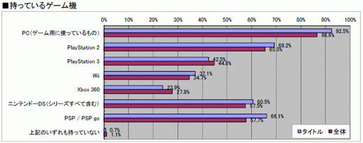 ꡼ No.009 | 2010ǯΥ饤󥲡Ծư򤪸ޤ2010ǯ祢󥱡ȡ22698ʬˤν׷̤ϡȥ̾ܺ٥ǡ