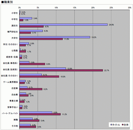 ꡼ No.010 | 2010ǯΥ饤󥲡Ծư򤪸ޤ2010ǯ祢󥱡ȡ22698ʬˤν׷̤ϡȥ̾ܺ٥ǡ
