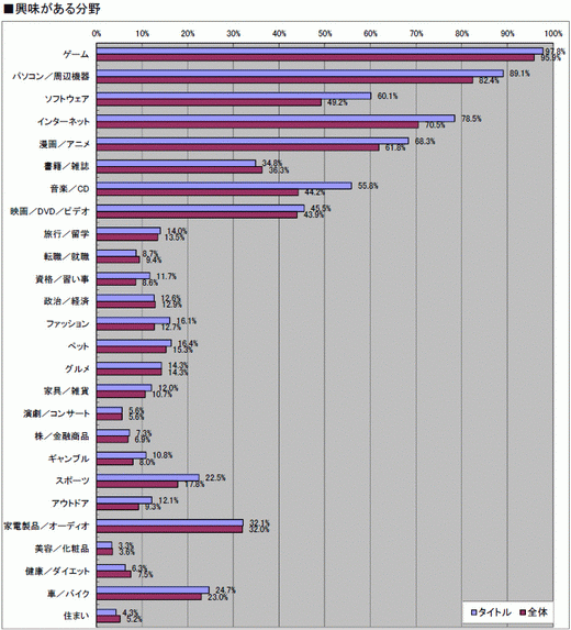 ꡼ No.011 | 2010ǯΥ饤󥲡Ծư򤪸ޤ2010ǯ祢󥱡ȡ22698ʬˤν׷̤ϡȥ̾ܺ٥ǡ