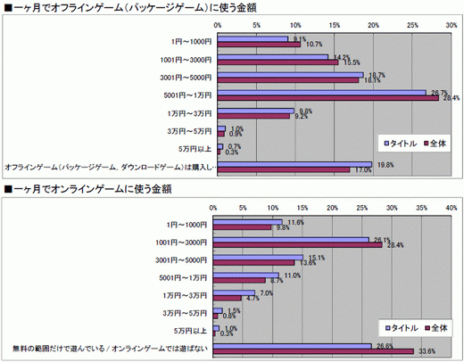 ꡼ No.012 | 2010ǯΥ饤󥲡Ծư򤪸ޤ2010ǯ祢󥱡ȡ22698ʬˤν׷̤ϡȥ̾ܺ٥ǡ