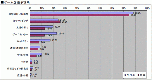 ꡼ No.013 | 2010ǯΥ饤󥲡Ծư򤪸ޤ2010ǯ祢󥱡ȡ22698ʬˤν׷̤ϡȥ̾ܺ٥ǡ