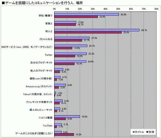 ꡼ No.014 | 2010ǯΥ饤󥲡Ծư򤪸ޤ2010ǯ祢󥱡ȡ22698ʬˤν׷̤ϡȥ̾ܺ٥ǡ