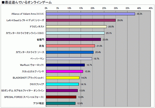 ꡼ No.016 | 2010ǯΥ饤󥲡Ծư򤪸ޤ2010ǯ祢󥱡ȡ22698ʬˤν׷̤ϡȥ̾ܺ٥ǡ