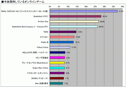 ꡼ No.017 | 2010ǯΥ饤󥲡Ծư򤪸ޤ2010ǯ祢󥱡ȡ22698ʬˤν׷̤ϡȥ̾ܺ٥ǡ