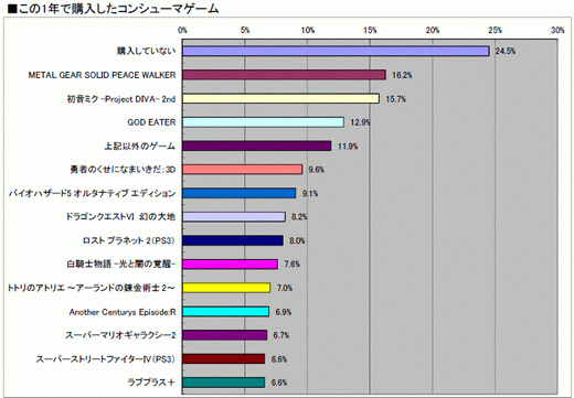 ꡼ No.018 | 2010ǯΥ饤󥲡Ծư򤪸ޤ2010ǯ祢󥱡ȡ22698ʬˤν׷̤ϡȥ̾ܺ٥ǡ