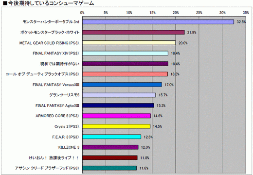 ꡼ No.019 | 2010ǯΥ饤󥲡Ծư򤪸ޤ2010ǯ祢󥱡ȡ22698ʬˤν׷̤ϡȥ̾ܺ٥ǡ
