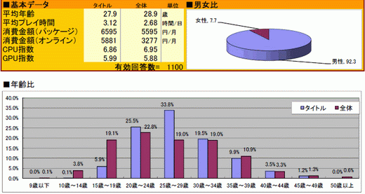 ꡼ No.020 | 2010ǯΥ饤󥲡Ծư򤪸ޤ2010ǯ祢󥱡ȡ22698ʬˤν׷̤ϡȥ̾ܺ٥ǡ