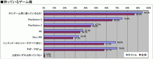꡼ No.021 | 2010ǯΥ饤󥲡Ծư򤪸ޤ2010ǯ祢󥱡ȡ22698ʬˤν׷̤ϡȥ̾ܺ٥ǡ