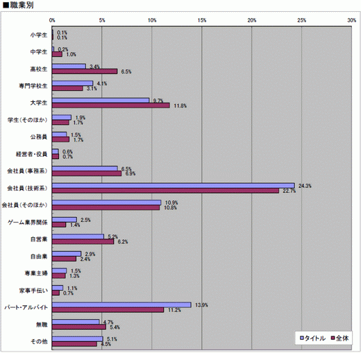 ꡼ No.022 | 2010ǯΥ饤󥲡Ծư򤪸ޤ2010ǯ祢󥱡ȡ22698ʬˤν׷̤ϡȥ̾ܺ٥ǡ