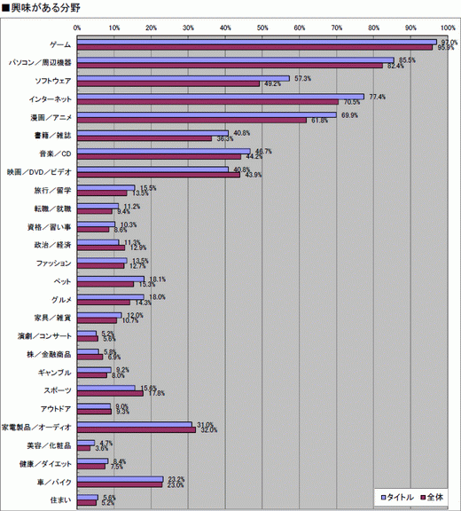 ꡼ No.023 | 2010ǯΥ饤󥲡Ծư򤪸ޤ2010ǯ祢󥱡ȡ22698ʬˤν׷̤ϡȥ̾ܺ٥ǡ