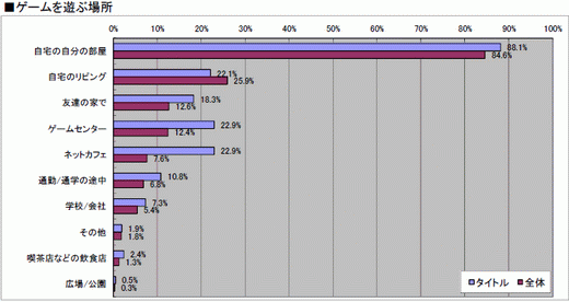 ꡼ No.024 | 2010ǯΥ饤󥲡Ծư򤪸ޤ2010ǯ祢󥱡ȡ22698ʬˤν׷̤ϡȥ̾ܺ٥ǡ