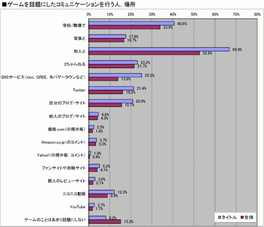 ꡼ No.026 | 2010ǯΥ饤󥲡Ծư򤪸ޤ2010ǯ祢󥱡ȡ22698ʬˤν׷̤ϡȥ̾ܺ٥ǡ