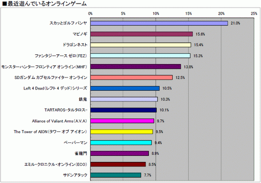 ꡼ No.028 | 2010ǯΥ饤󥲡Ծư򤪸ޤ2010ǯ祢󥱡ȡ22698ʬˤν׷̤ϡȥ̾ܺ٥ǡ