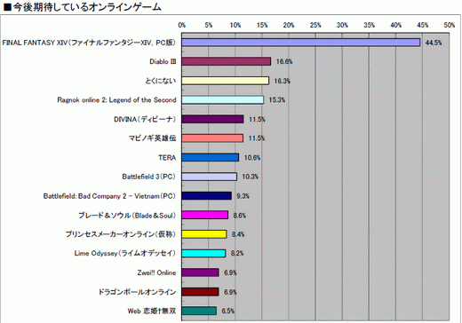 ꡼ No.029 | 2010ǯΥ饤󥲡Ծư򤪸ޤ2010ǯ祢󥱡ȡ22698ʬˤν׷̤ϡȥ̾ܺ٥ǡ