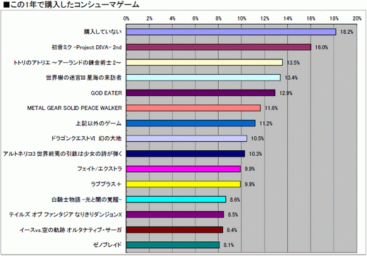 ꡼ No.030 | 2010ǯΥ饤󥲡Ծư򤪸ޤ2010ǯ祢󥱡ȡ22698ʬˤν׷̤ϡȥ̾ܺ٥ǡ