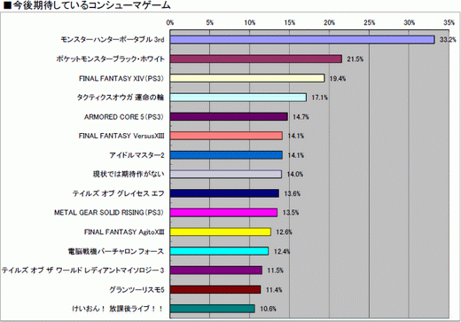 ꡼ No.031 | 2010ǯΥ饤󥲡Ծư򤪸ޤ2010ǯ祢󥱡ȡ22698ʬˤν׷̤ϡȥ̾ܺ٥ǡ