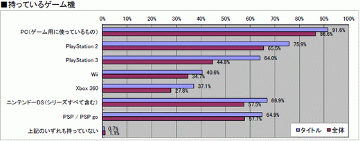 ꡼ No.033 | 2010ǯΥ饤󥲡Ծư򤪸ޤ2010ǯ祢󥱡ȡ22698ʬˤν׷̤ϡȥ̾ܺ٥ǡ
