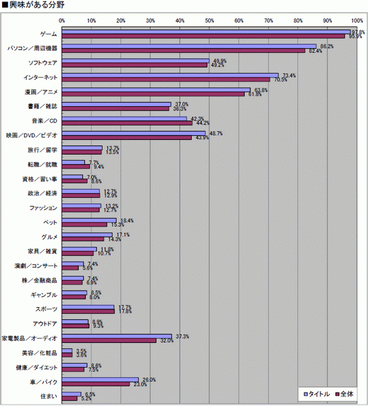 ꡼ No.035 | 2010ǯΥ饤󥲡Ծư򤪸ޤ2010ǯ祢󥱡ȡ22698ʬˤν׷̤ϡȥ̾ܺ٥ǡ