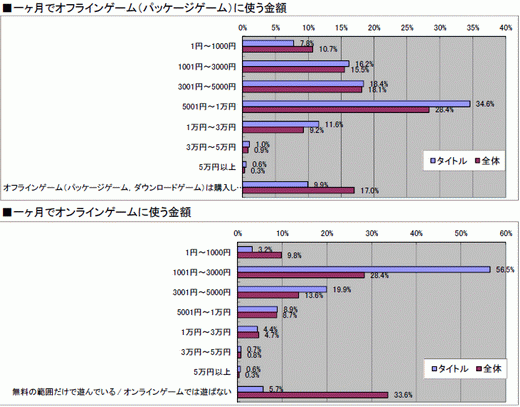 ꡼ No.036 | 2010ǯΥ饤󥲡Ծư򤪸ޤ2010ǯ祢󥱡ȡ22698ʬˤν׷̤ϡȥ̾ܺ٥ǡ