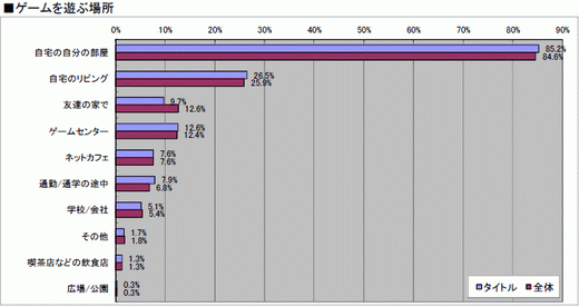 ꡼ No.037 | 2010ǯΥ饤󥲡Ծư򤪸ޤ2010ǯ祢󥱡ȡ22698ʬˤν׷̤ϡȥ̾ܺ٥ǡ